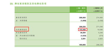 六扇门港股年报与公告解读（下篇） 从真实案例中炼就火眼金睛