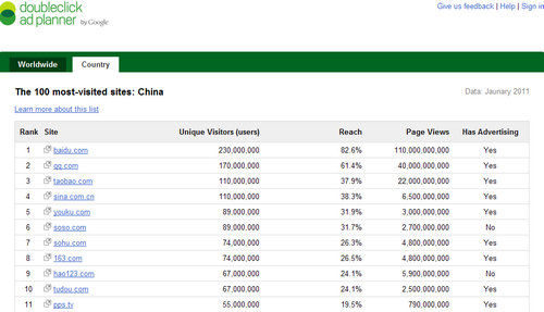 上海游族进入Google Adplanner Top50